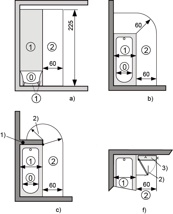 Fig. 7.01.3.0.1.1 Allgemein: Abmessungen der Bereiche 0, 1 und 2 in Räumen mit Badewannen